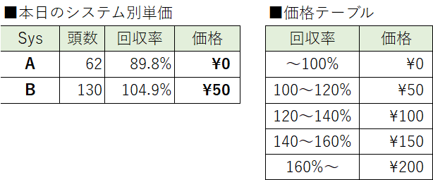 無料】4/27 高回収率馬予想|渾身 無料】4/27 高回収率馬予想|渾身