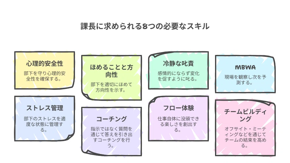 書籍】課長層強化と未来リーダー育成を加速させる『はじめての課長の