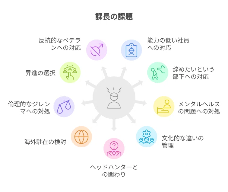 書籍】課長層強化と未来リーダー育成を加速させる『はじめての課長の