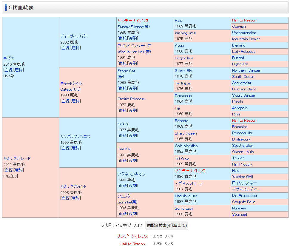2025年度サンデーサラブレッドクラブ募集馬レビュー｜Key 【一口馬主手帳】