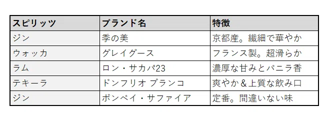 スピリッツ５選