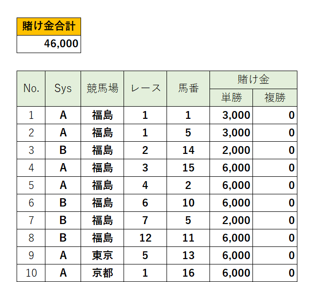 無料】4/27 高回収率馬予想|渾身 無料】4/27 高回収率馬予想|渾身