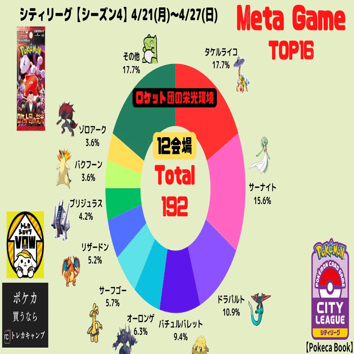 ポケカ】シティリーグ2025 S4にサーナイトで4-2しました！｜ウホーイ