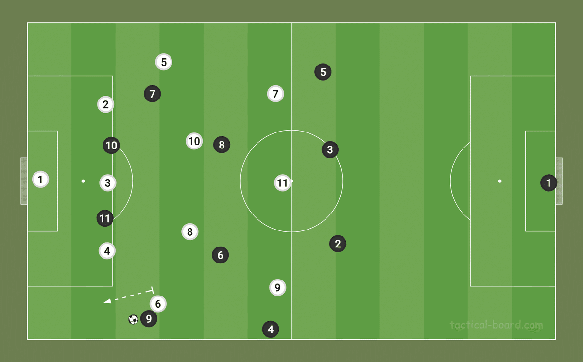 If it's WB, you'll chase, so keep it 3CB in the center and stay stiff.
