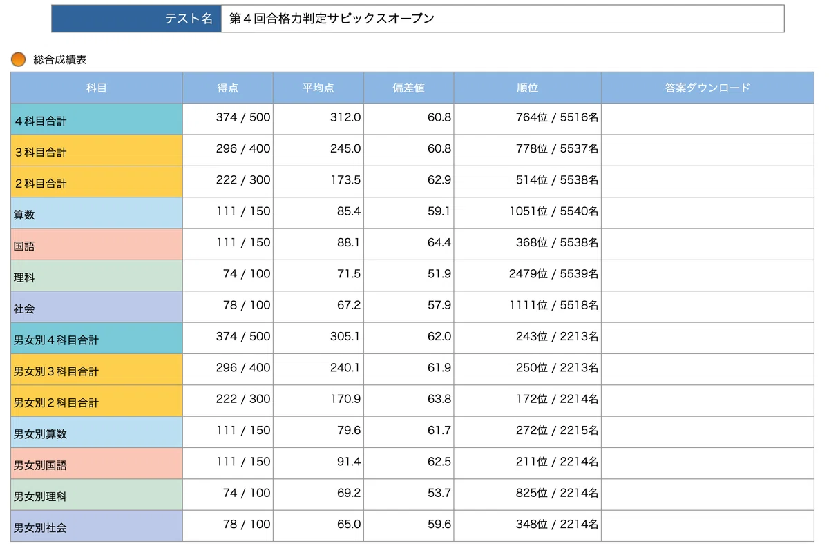 渋谷教育学園渋谷について超詳しく語る①｜よん