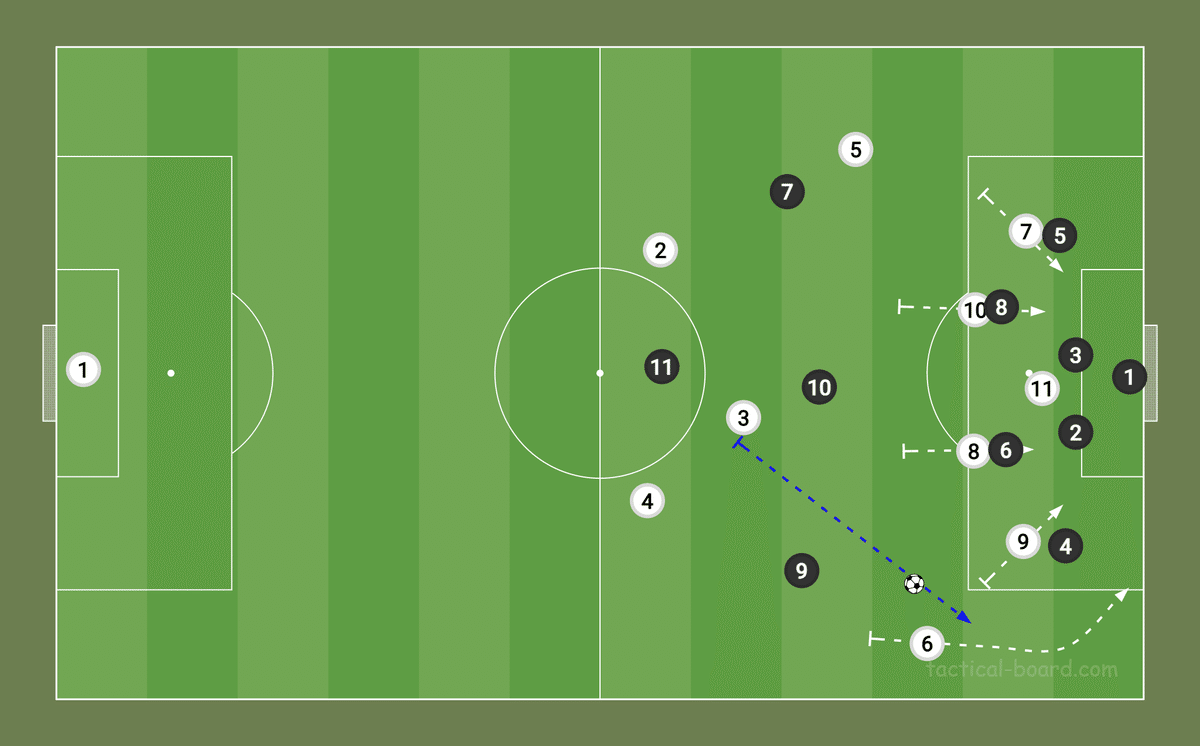 Attacking Formation