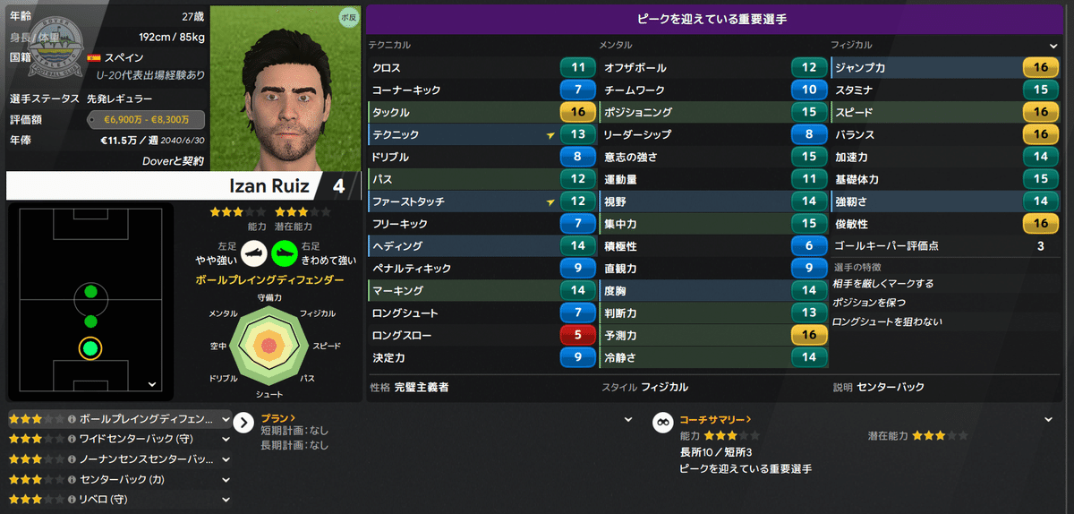 Center back Formations