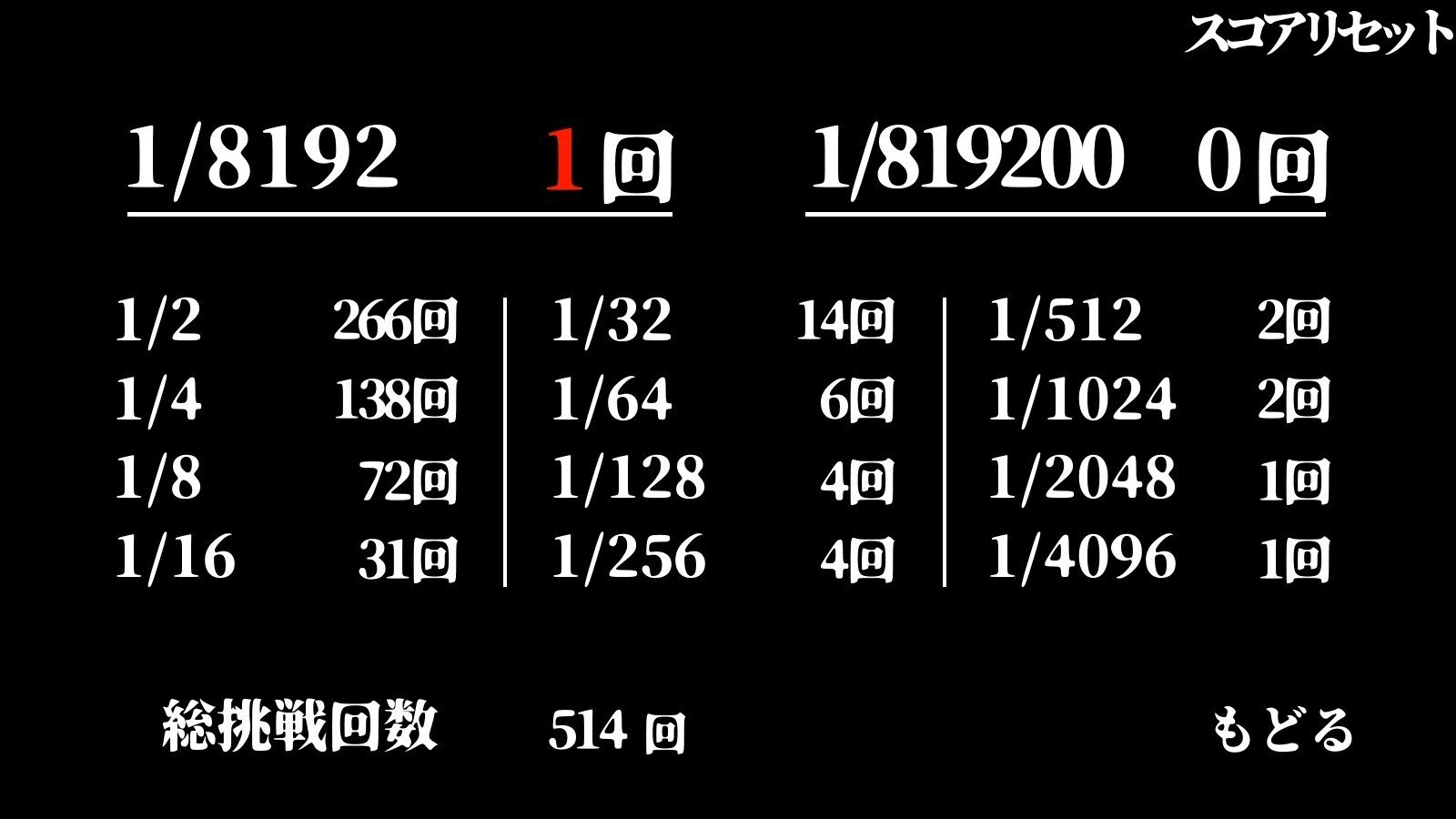 2025年5月の「物価高」倒産 今年最少の 45件 小・零細規模を中心