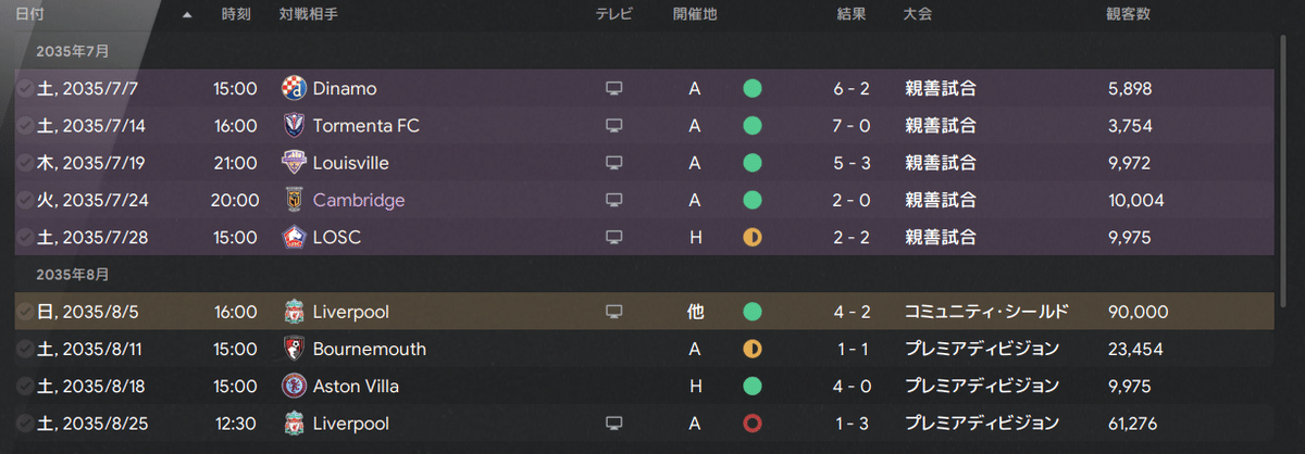 Preseason and early season results