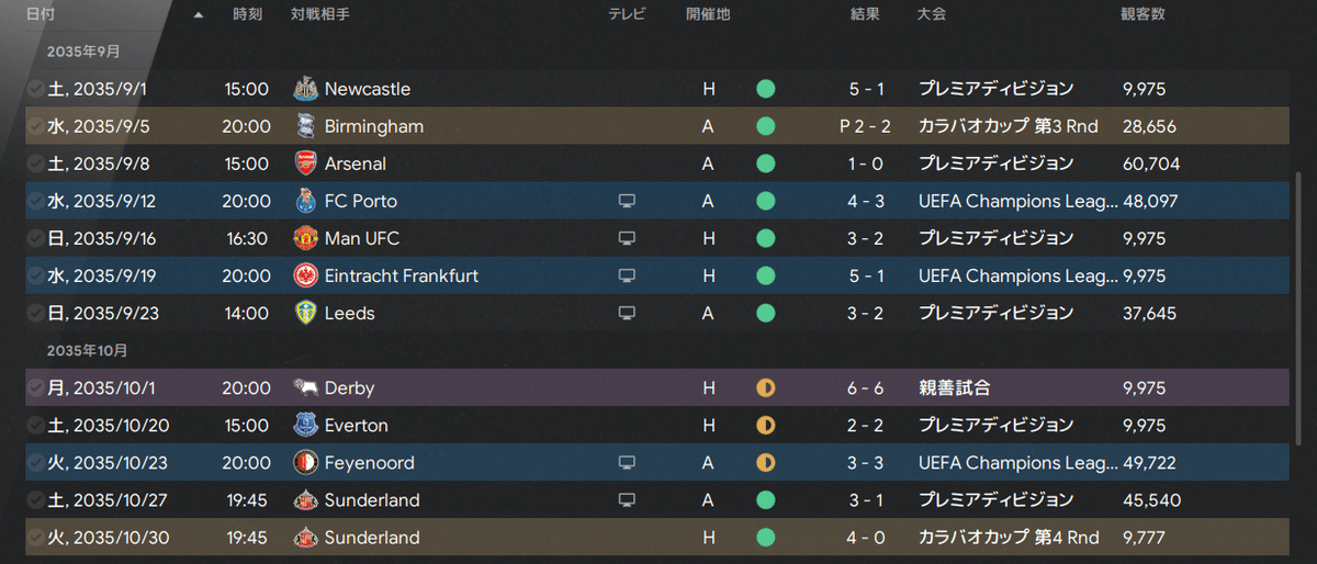 September performance: wins and losses