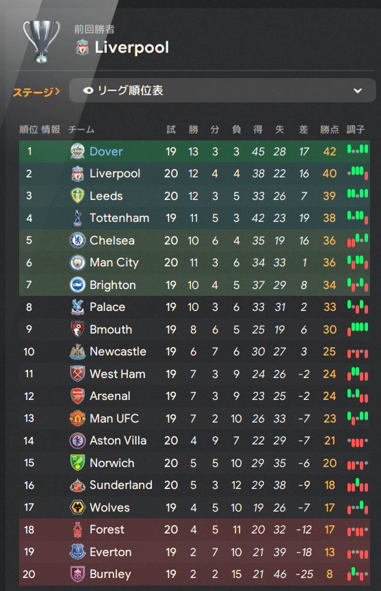 Premier League Table