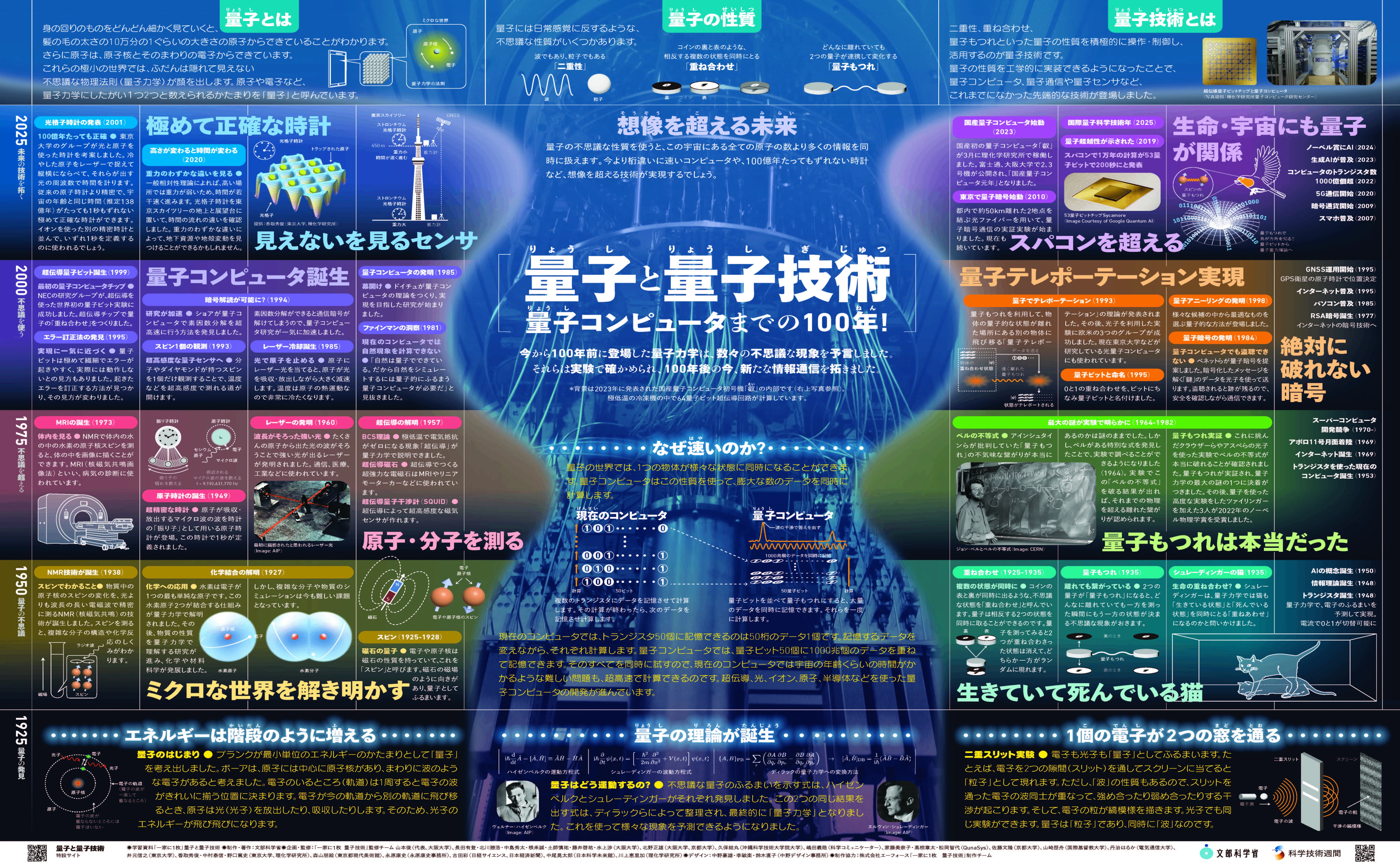 学習資料「一家に1枚」のすゝめ｜科学技術週間2025｜町田 奈桜