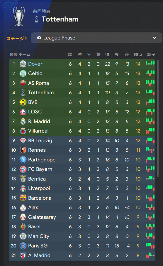 CL table
