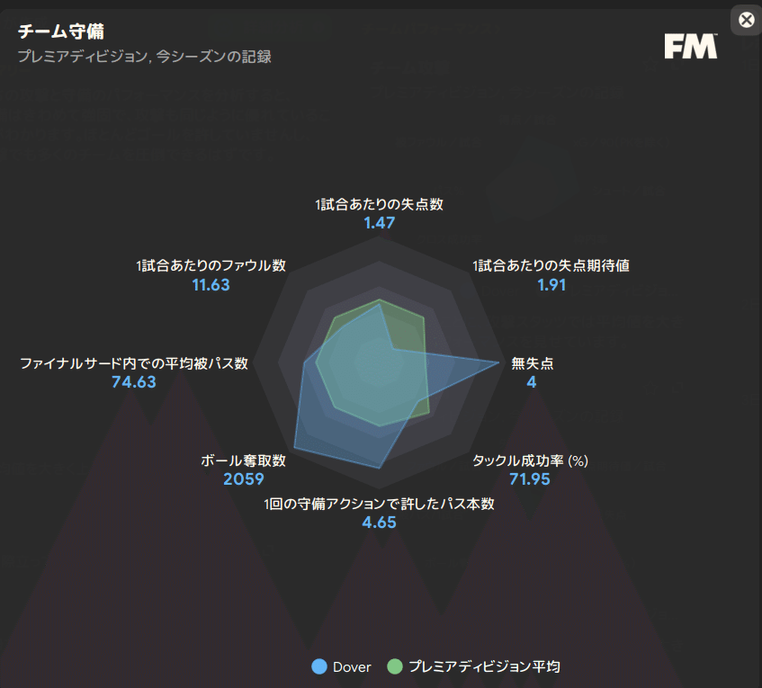 Defensive Formation Analysis