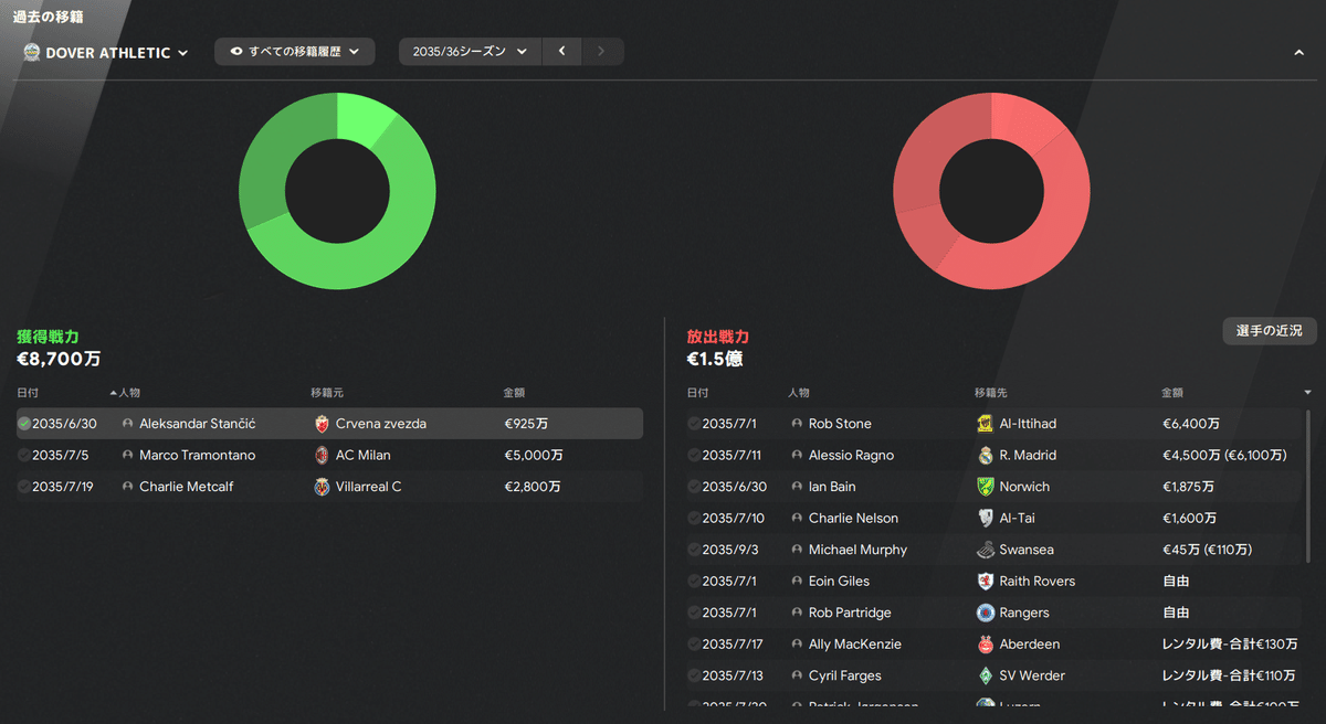 Soccer Player Transfers