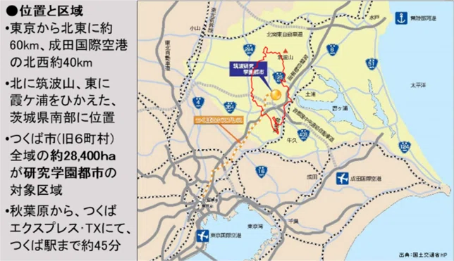 世界最先端の科学技術を活かした「筑波研究学園都市」:どうやって出来