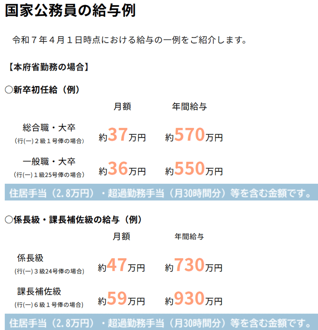 コヒブレ33回目:国家公務員(キャリア官僚)の本当の給与・待遇（爆上がり？！）｜桐島 東南アジア（ASEAN）ゼミ ～国際協力と日・ASEAN探究～