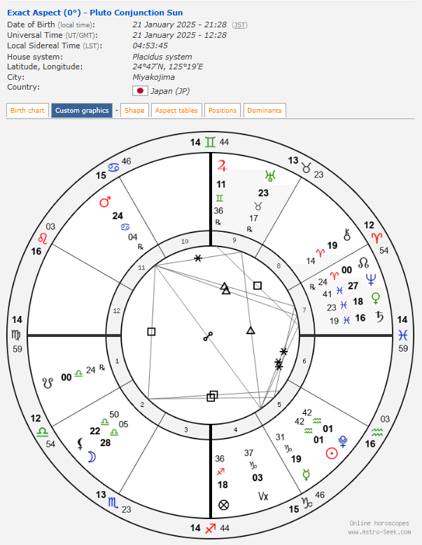 魂の占星術 天宮図に反映する惑星間の転生 魂の占星術 天宮図に反映する惑星間の転生 Amazon.co.jp: 宇宙