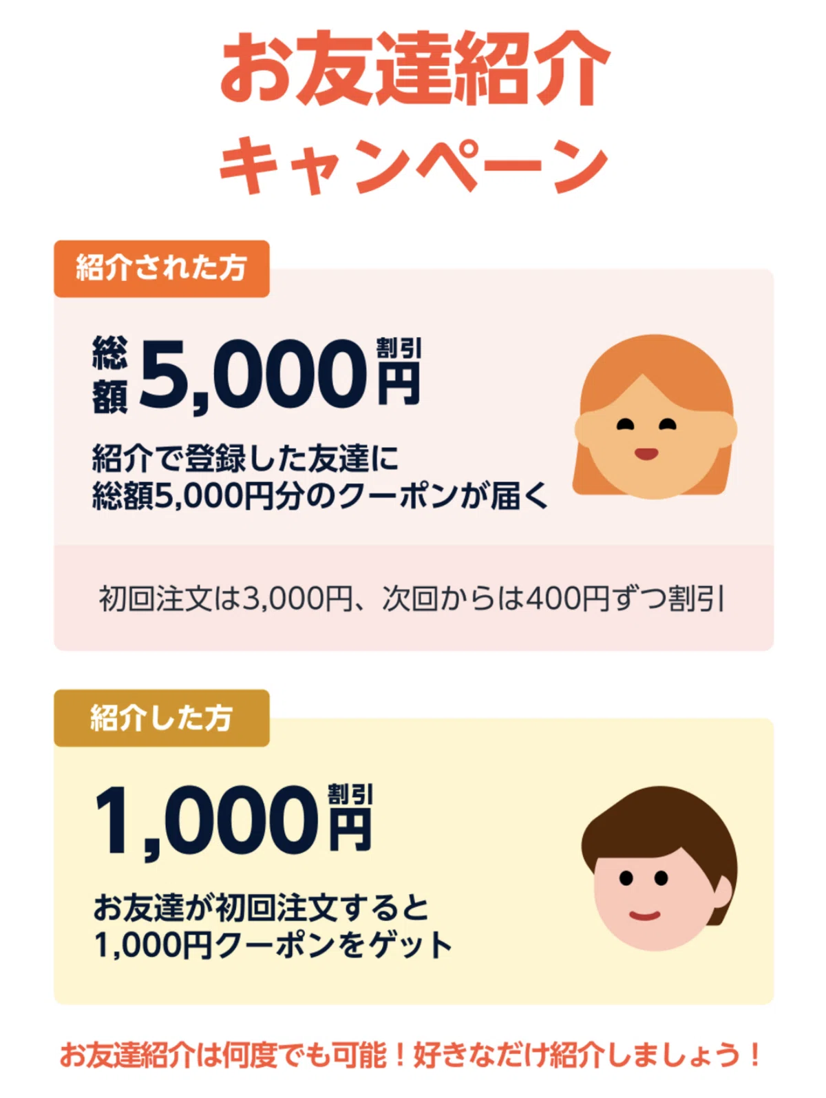 [Latest as of July 2025] What is Rocket Now Food Delivery? Fees ...