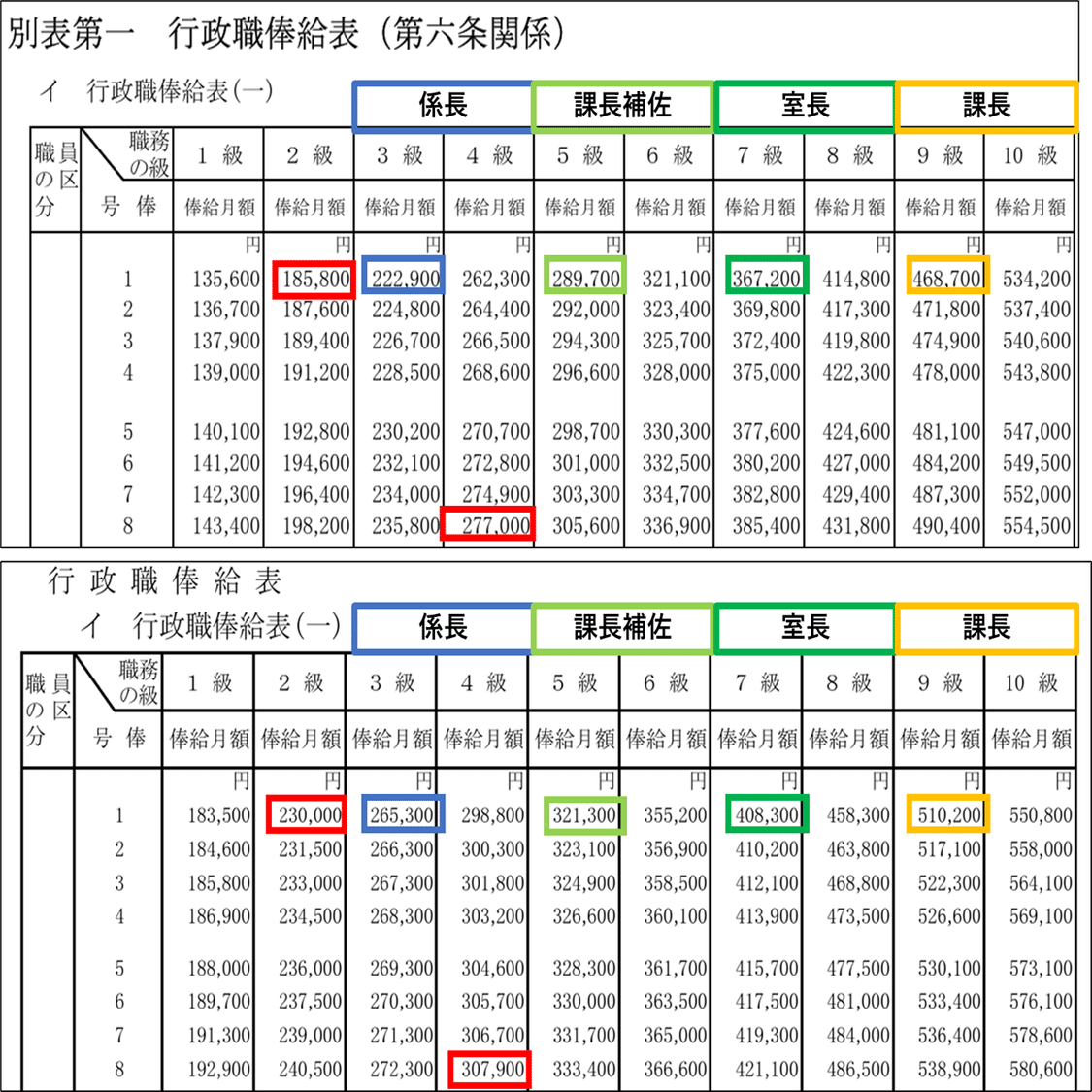 コヒブレ33回目:国家公務員(キャリア官僚)の本当の給与・待遇（爆上がり？！）｜桐島 東南アジア（ASEAN）ゼミ ～国際協力と日・ASEAN探究～