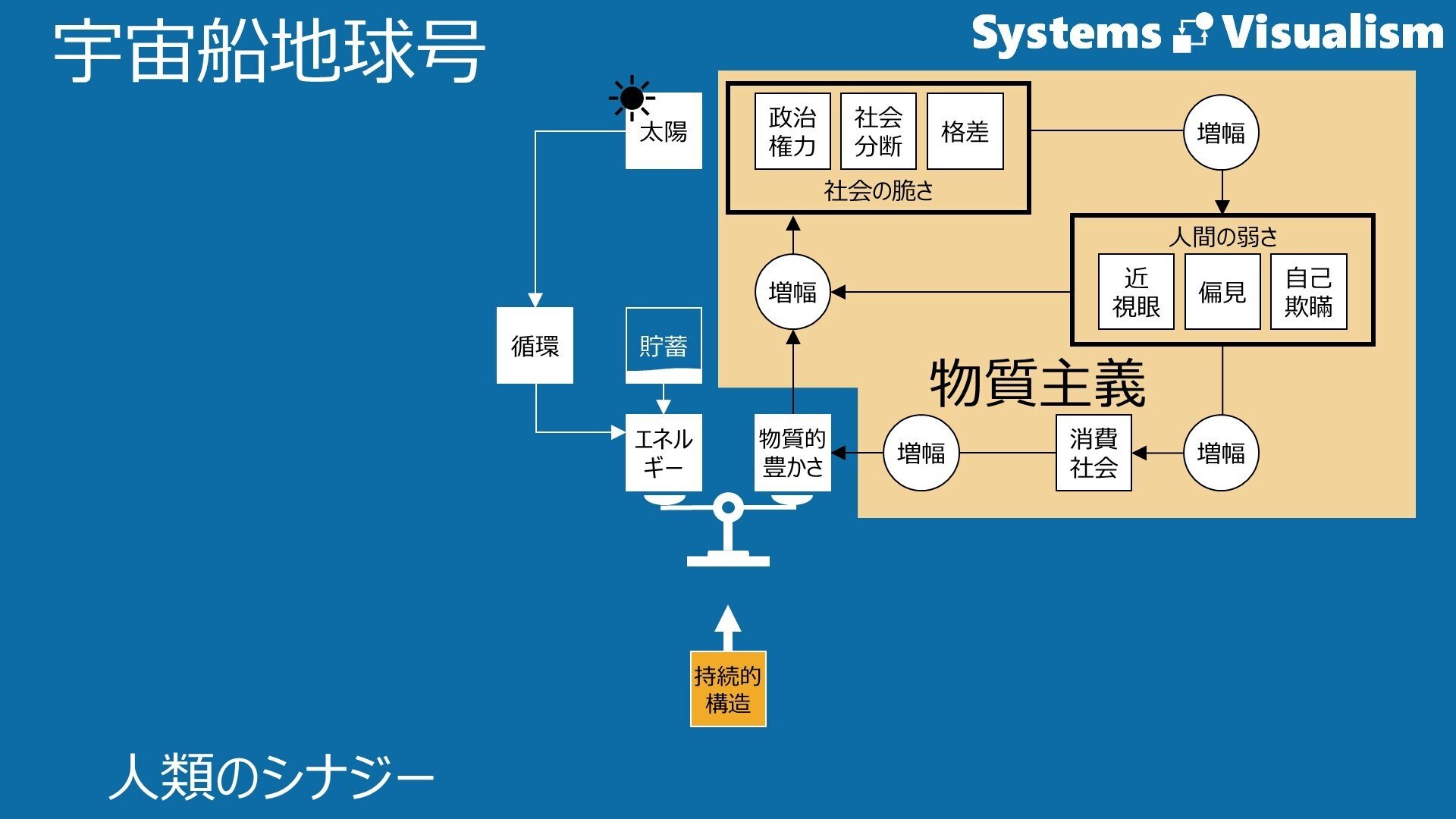 地球的問題の政治学 地球的問題の政治学／中村 研一｜人文・社会科学書 - 岩波書店