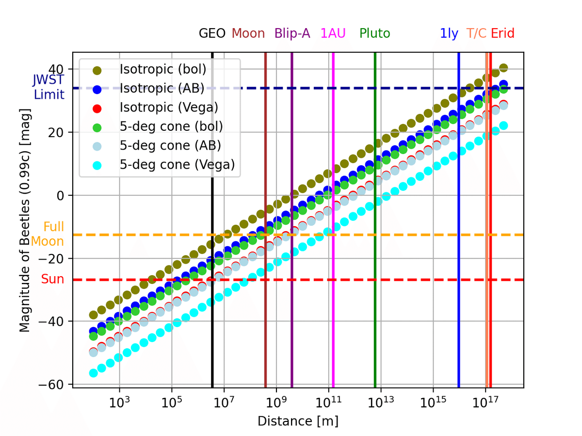 アストロファージ アストロファージ プロジェクト・ヘイル・メアリーのスピン