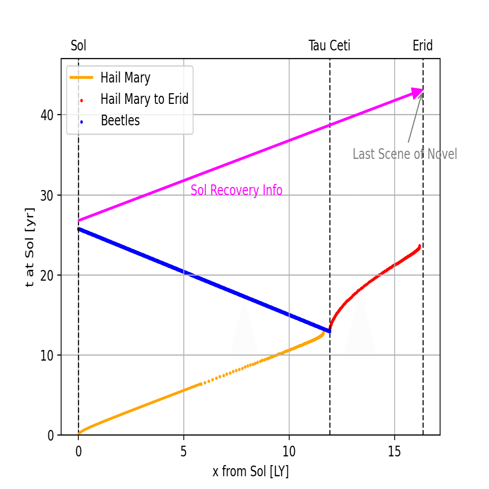オーケイ、この宇宙は計算可能だ——『プロジェクト・ヘイル・メアリー