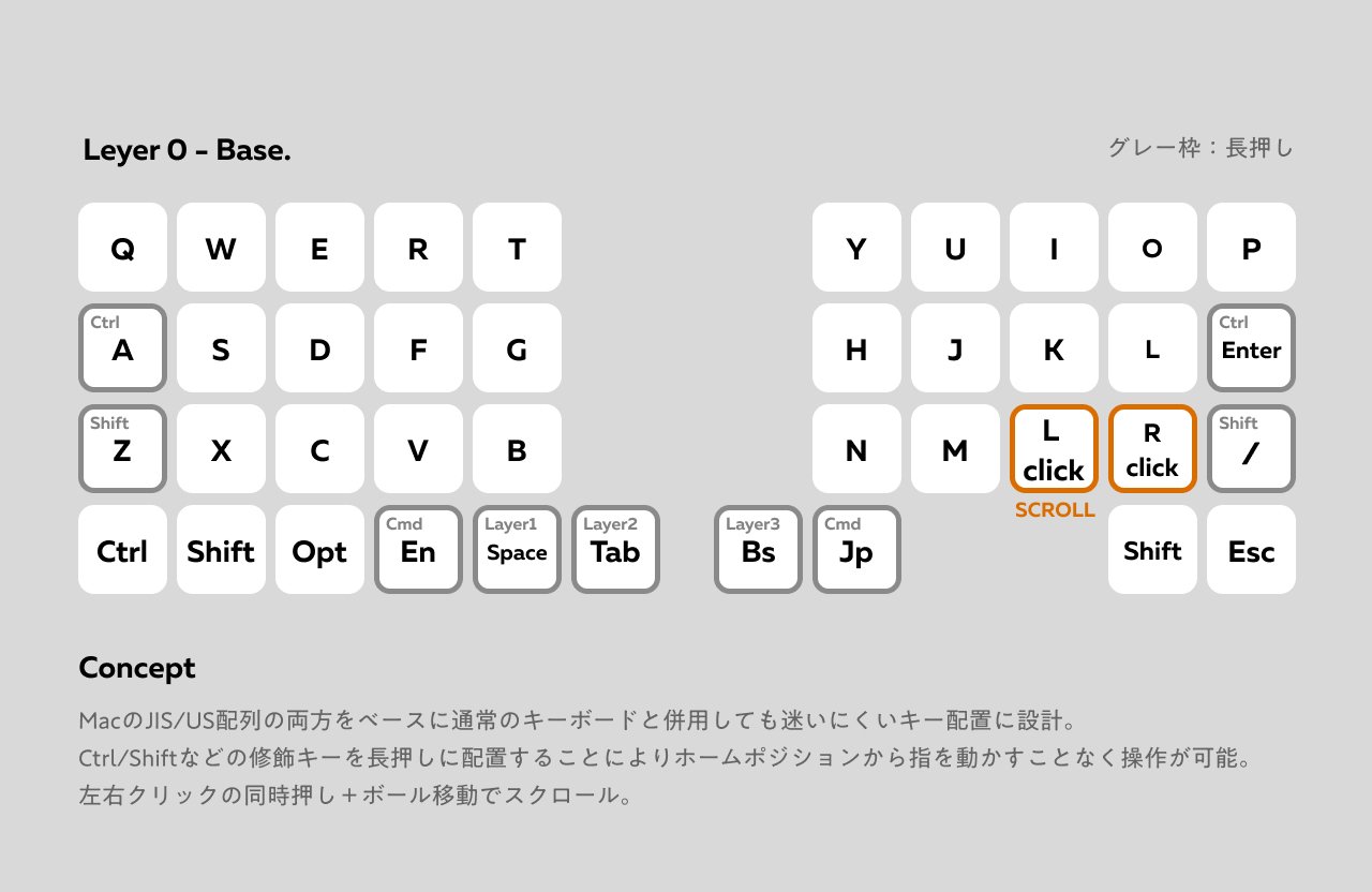 conductorという完全無線分割トラボ付きキーボードに手を出してみた話