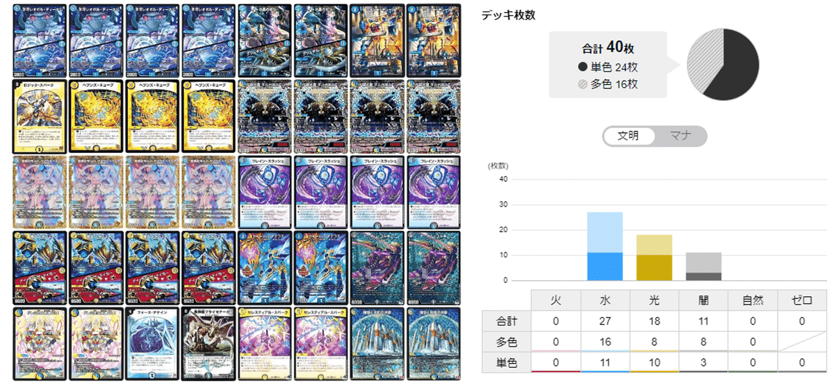 CS3位【ドロマーエルボロム】解説|四半世紀 CS3位【ドロマーエルボロム】解説|四半世紀