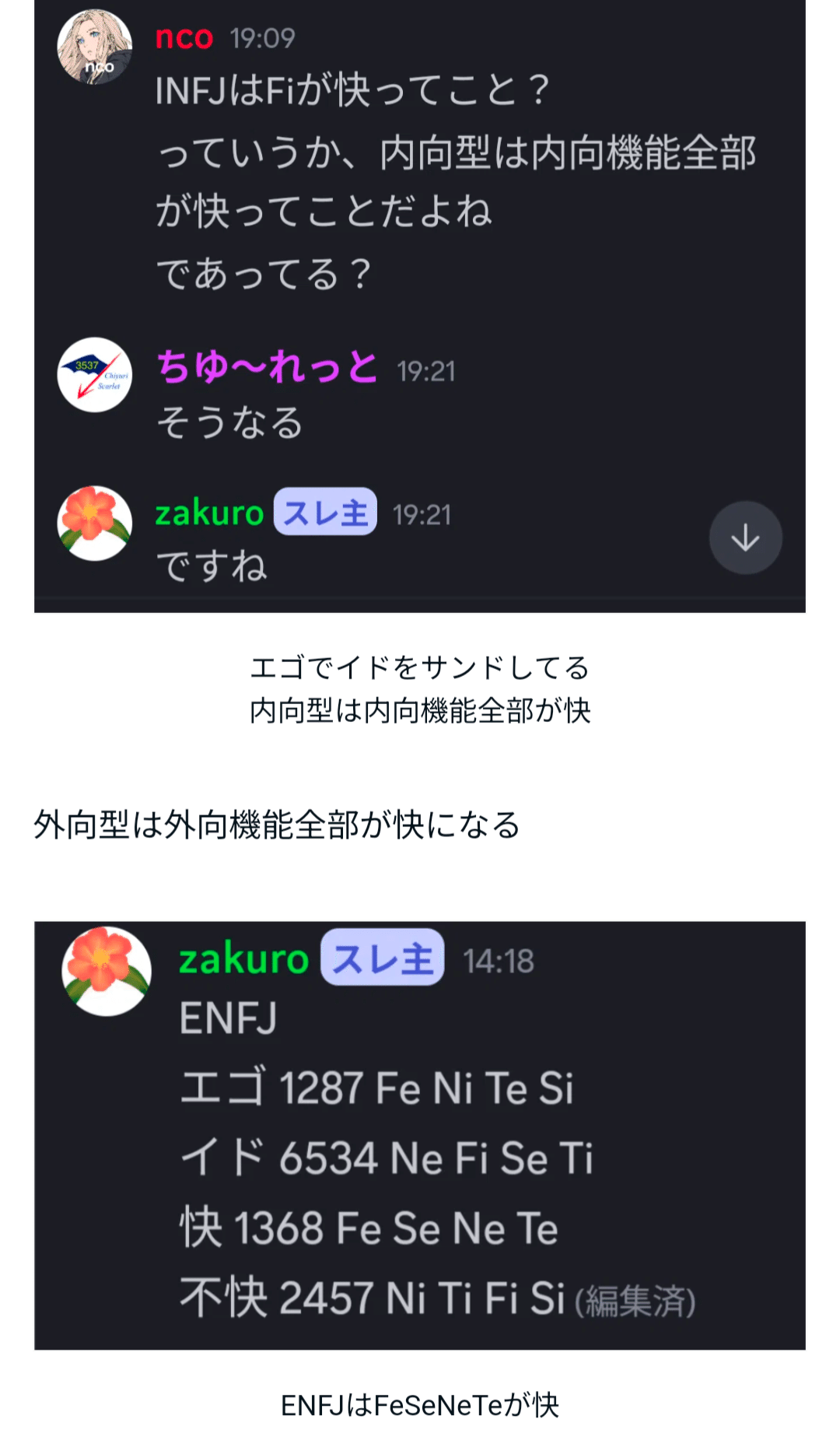 【30％OFF】 エゴ/イド次元論のコア 内向型と外向型の違い 快機能で不快機能 キャットフード