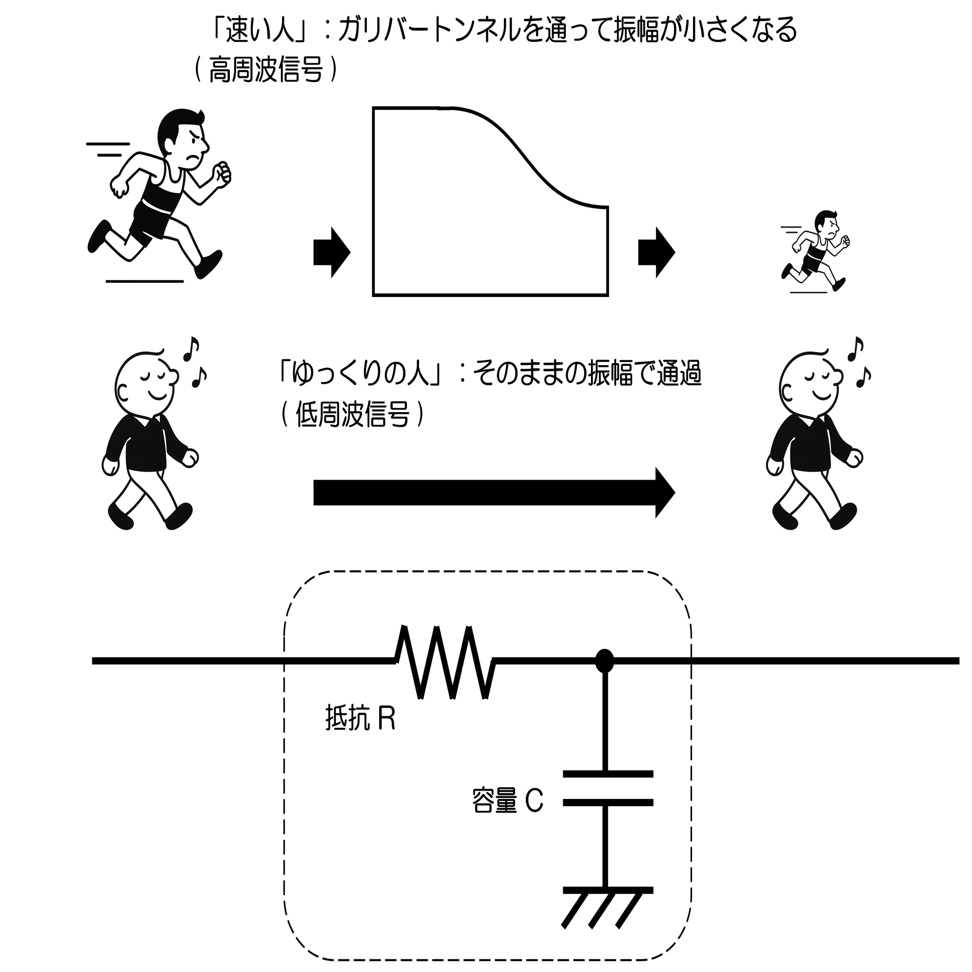 実験！micro:bitとLTspiceで楽しく学ぶ DAC回路 超入門!!｜はらけん工房(HARAKEN WORKS)