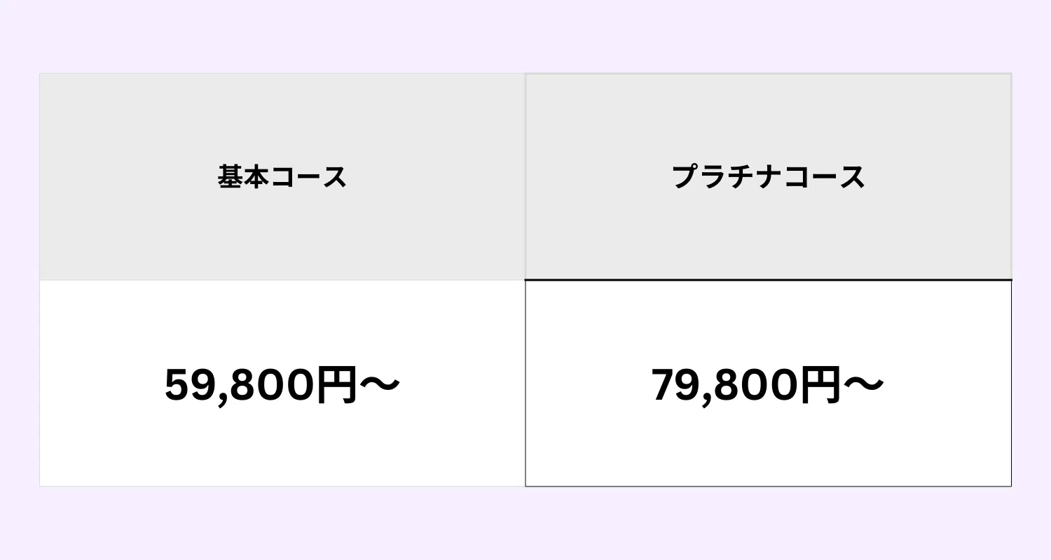 SARAスクール 費用まとめ｜主婦に人気の理由もわかる！【資格取得