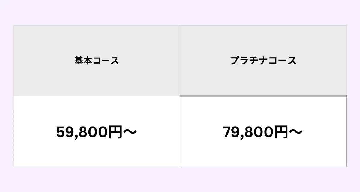 ☆美品　2024年購入 SARAスクール「収納プラチナコース」 SARAスクール 費用まとめ｜主婦に人気の理由もわかる！【資格取得