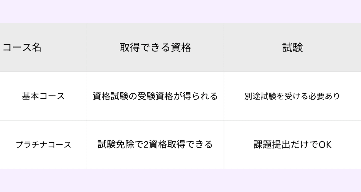 SARAスクール 費用まとめ｜主婦に人気の理由もわかる！【資格取得