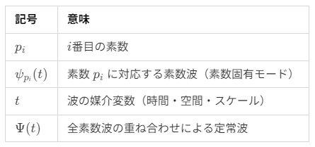 P=NP(ぴーえぬぴー)?問題へのアプローチ 解けたら賞金1億円！ 数学の7つの未解決問題のひとつ「P≠NP