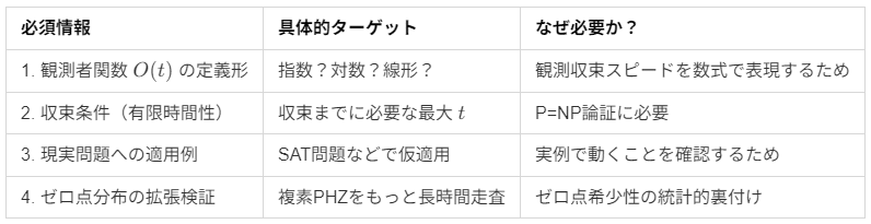 P=NP(ぴーえぬぴー)?問題へのアプローチ P＝NP？問題へのアプローチ／西野哲朗 : ネットオフ まとめてお