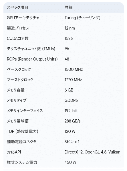 NVIDIA GTX 1660tiで頑張るローカルAI｜Catapp-Art3D