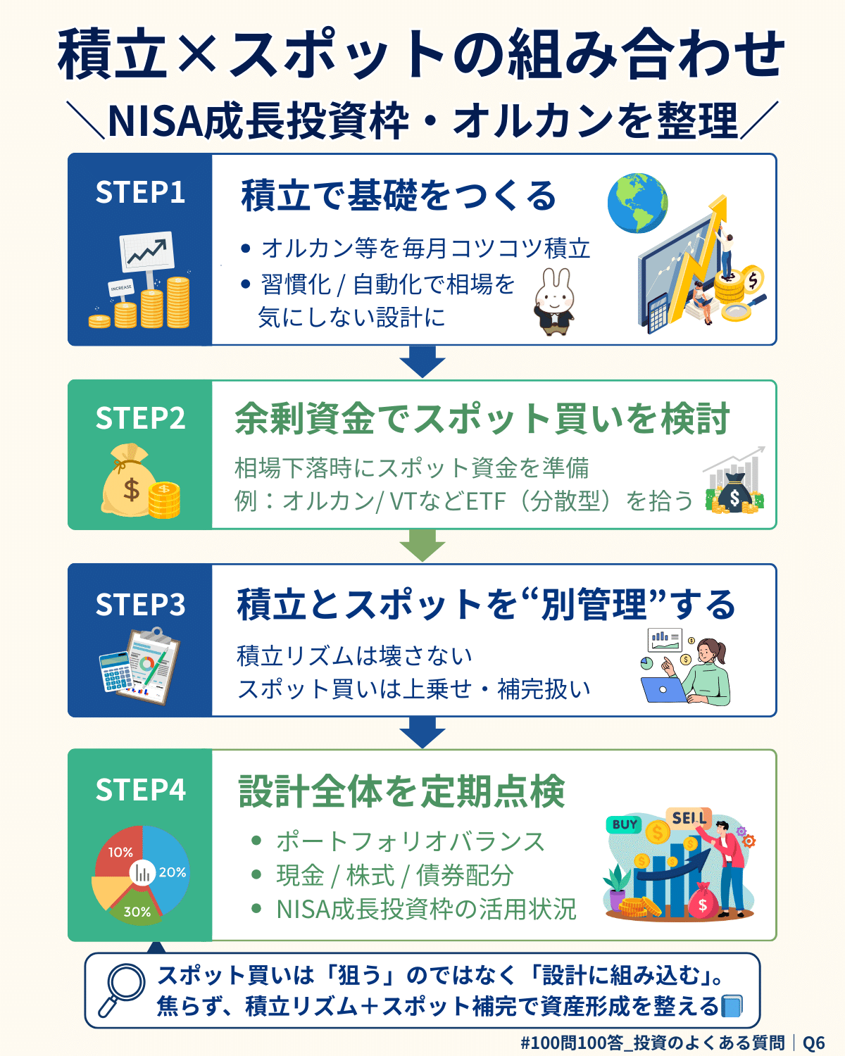 「わたくし株式会社」のすすめ : 自分自身の6大資産を増強するモティベーション… わたくし株式会社」のすすめ : 自分自身の6大資産を増強するモ