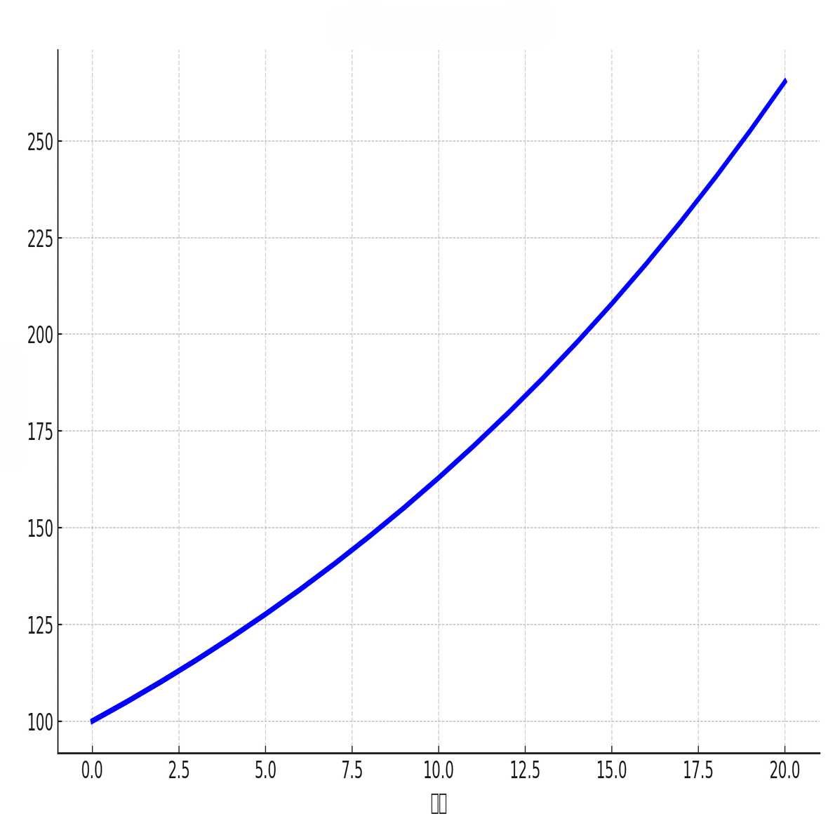 年利5％で安心」はウソかも？図でわかる“投資の落とし穴”｜高橋【育てるFP】