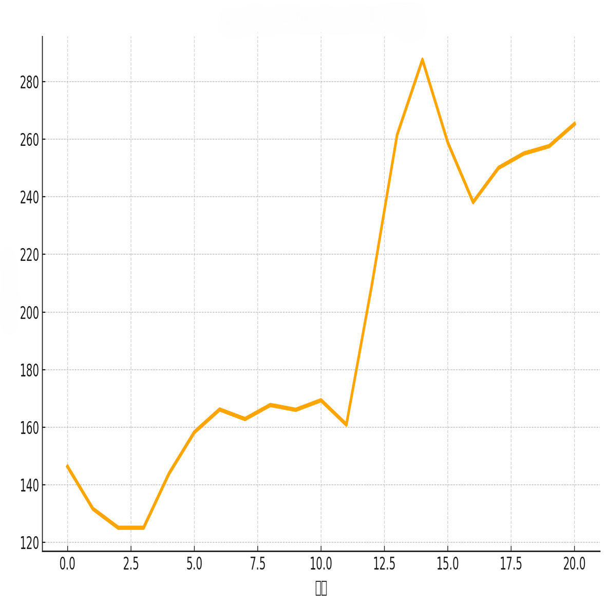 年利5％で安心」はウソかも？図でわかる“投資の落とし穴”｜高橋【育てるFP】