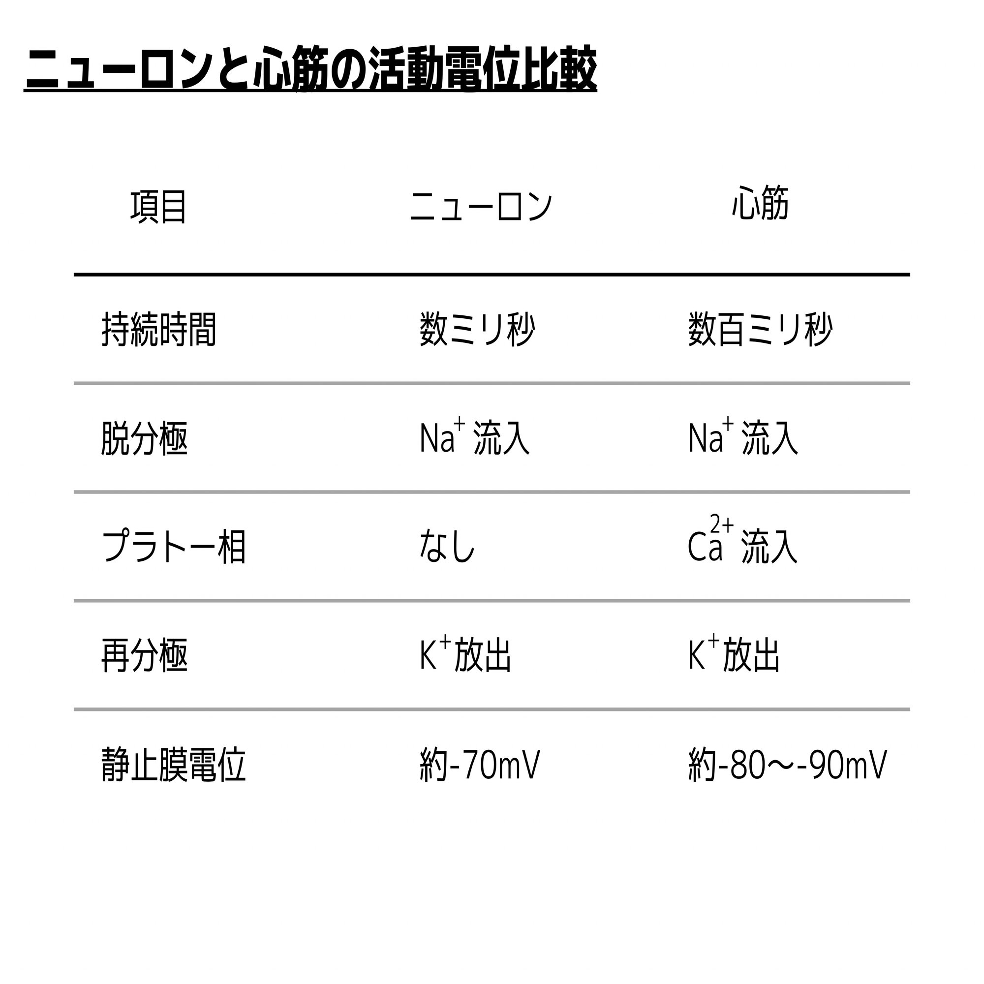 kensagishi-kokushi-ura.com/wp-content/uploads/2025... 臨床検査技師 国家試験 過去問 解答 臨床検査技師 国家試験 過去問 解答 解説 第61?71回 11年分 範囲選択可