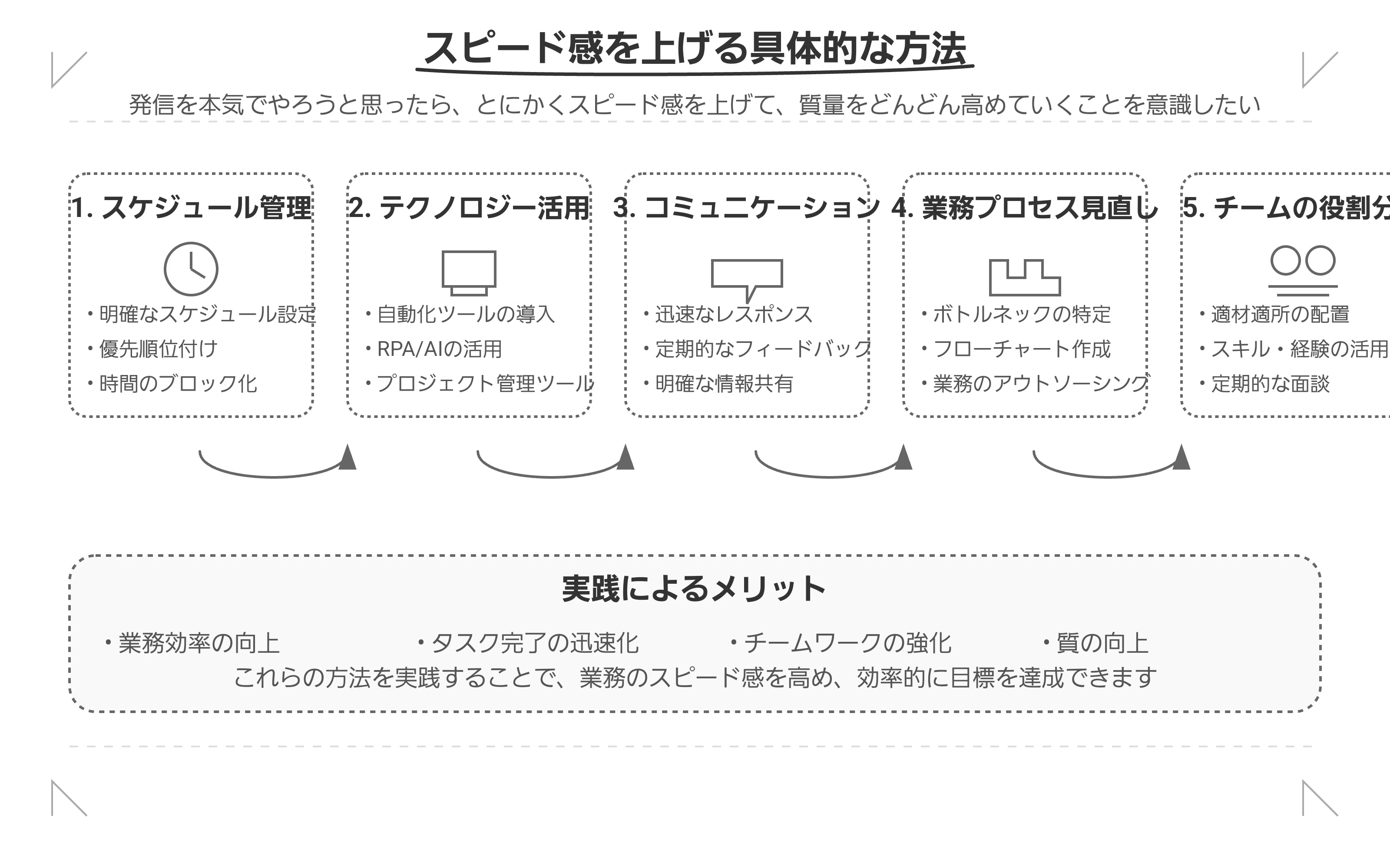 Concrete Methods to Increase Speed｜神屋伸行｜楽しく学び、身体を動かせる環境づくり