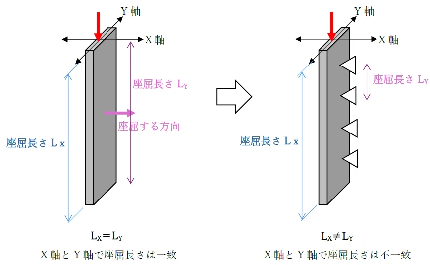 座屈とは?初心者にもわかる完全ガイド|ゼロ所長【ゼロ所長と学び直す構造力学】