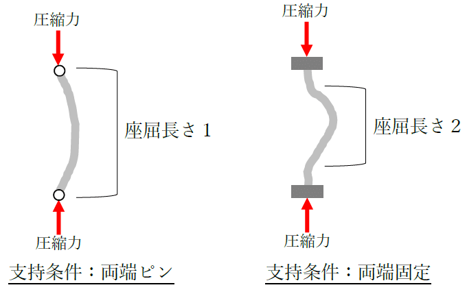 座屈問題解析 座屈解析の重要性 | SkyCivエンジニアリング
