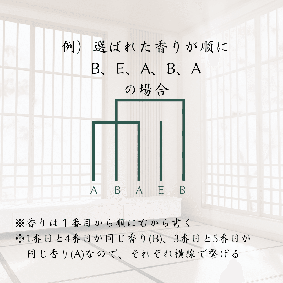 中の人の休日】雅な文化！”源氏香”体験に行ってきたよ！｜大西