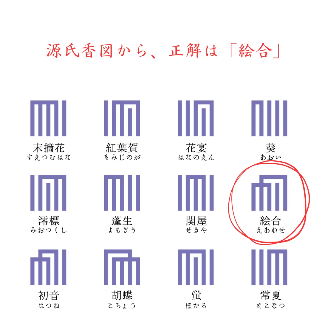 中の人の休日】雅な文化！”源氏香”体験に行ってきたよ！｜大西建設株式