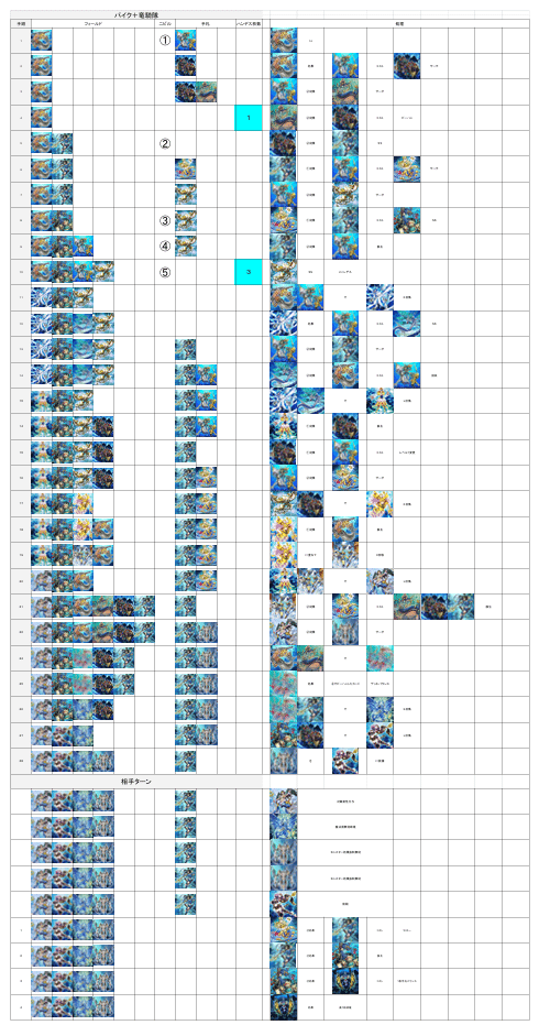 海皇水精鱗メモ 銀マヨ｜銀マヨ