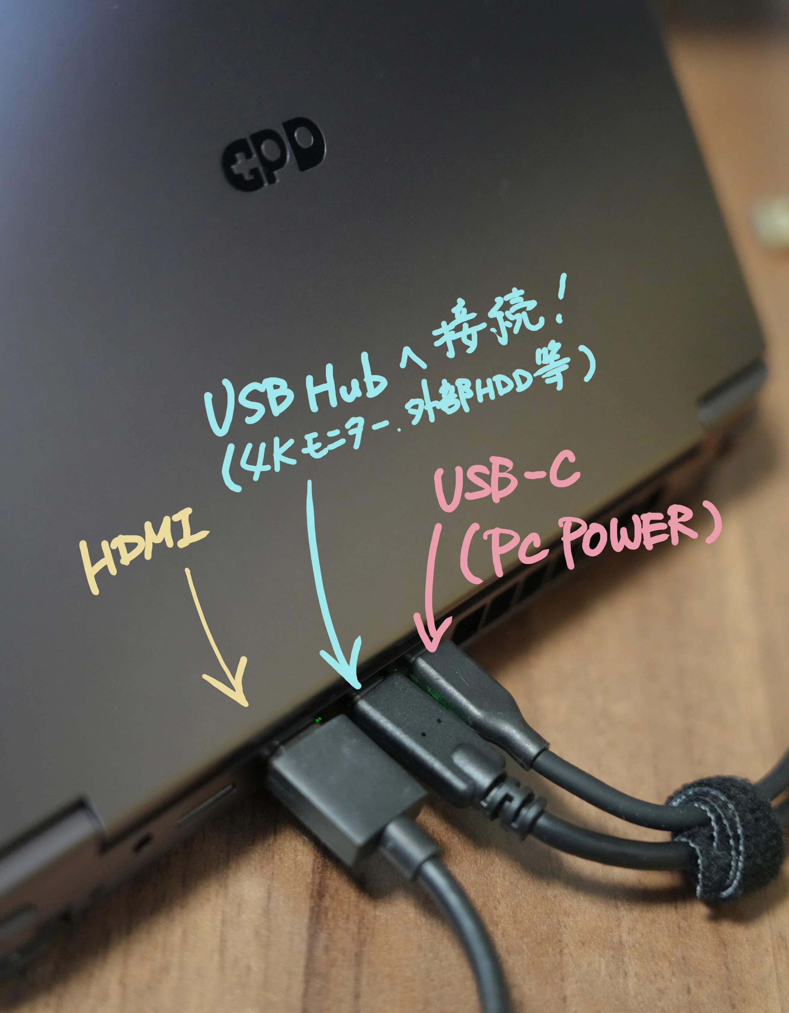 後編】GPD WIN Max 2 2025を買いました…！―液タブ接続の苦闘と