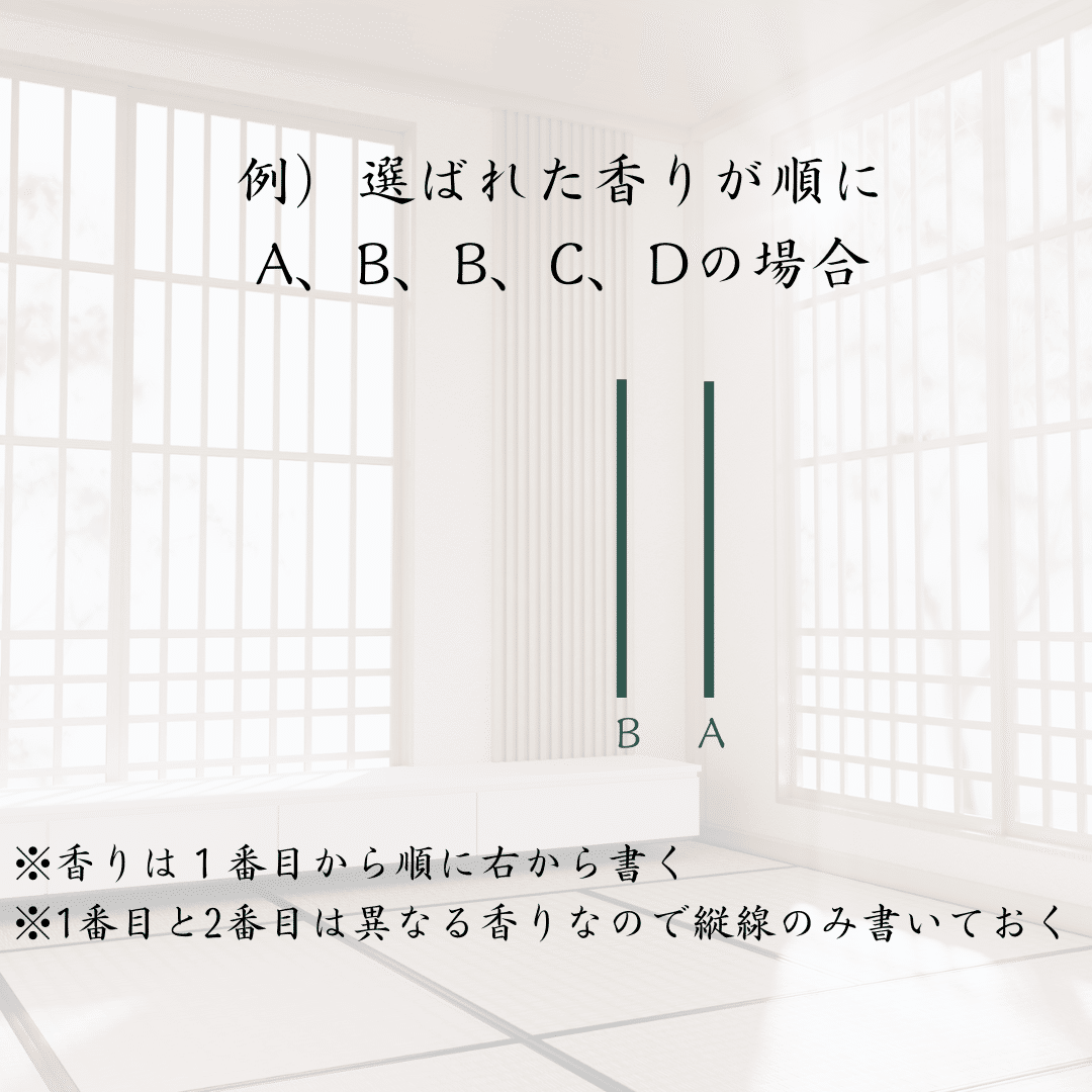 中の人の休日】雅な文化！”源氏香”体験に行ってきたよ！｜大西建設株式