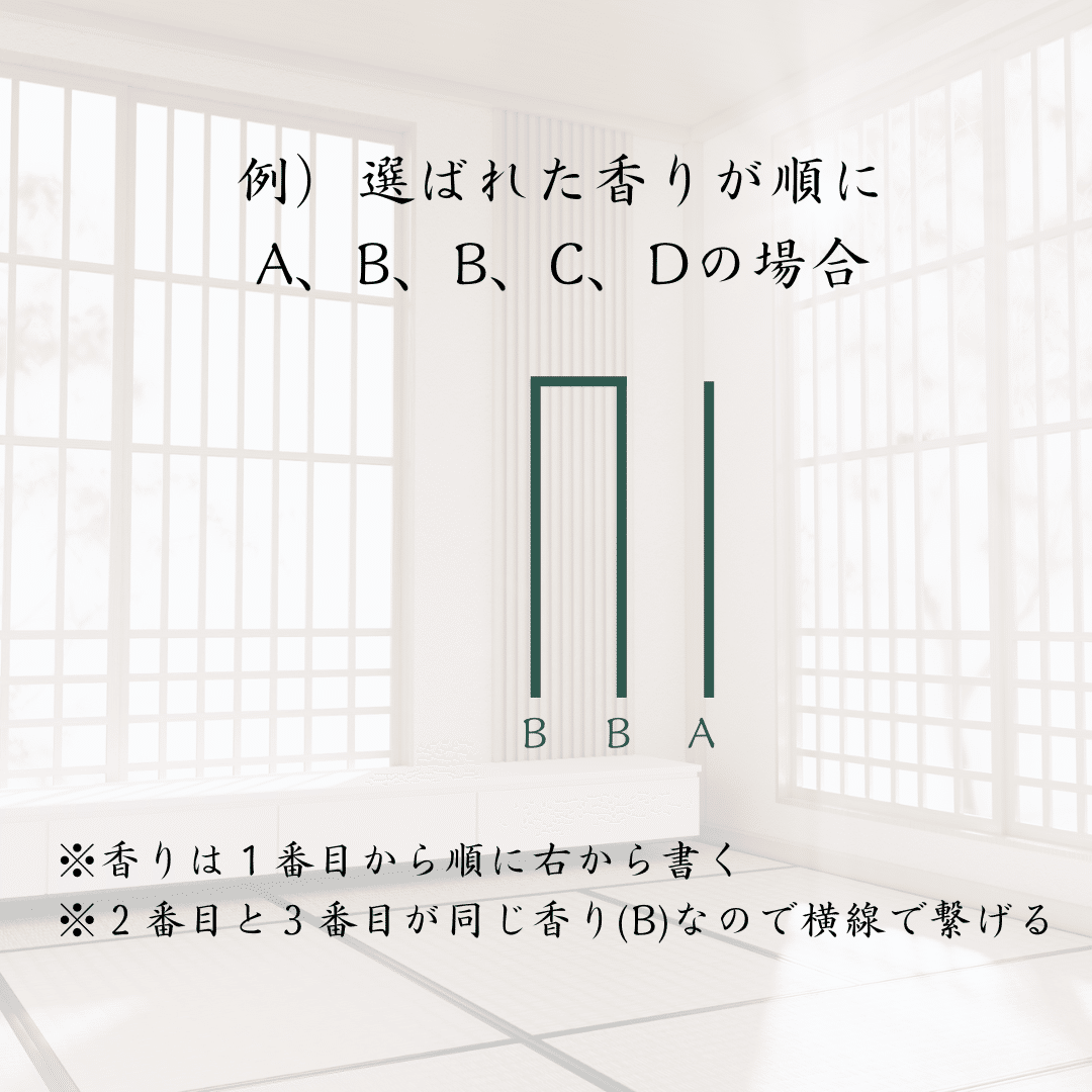 【新品】源氏香合わせ 中の人の休日】雅な文化！”源氏香”体験に行ってきたよ！｜大西建設株式
